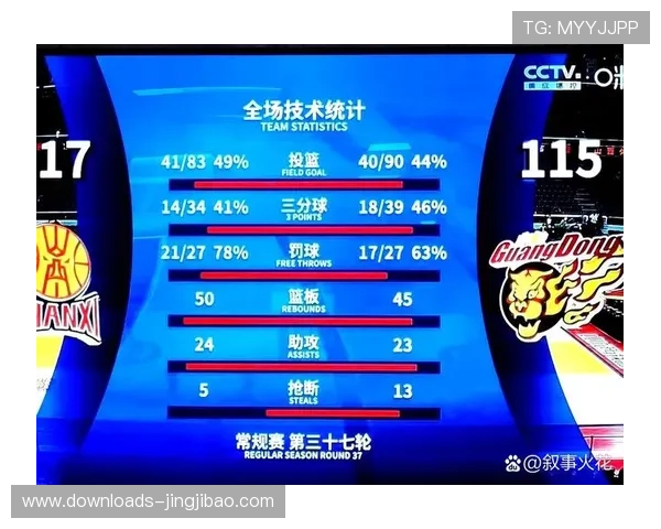 深圳山西对决火药味十足，单场累计7次技术犯规